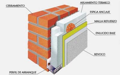 La fachada SATE: Innovación y eficiencia energética en el aislamiento de tu hogar